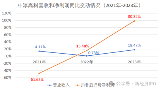 中淳高科实控人曾控股的石料矿非法占用农田遭法院强制执行(图2)