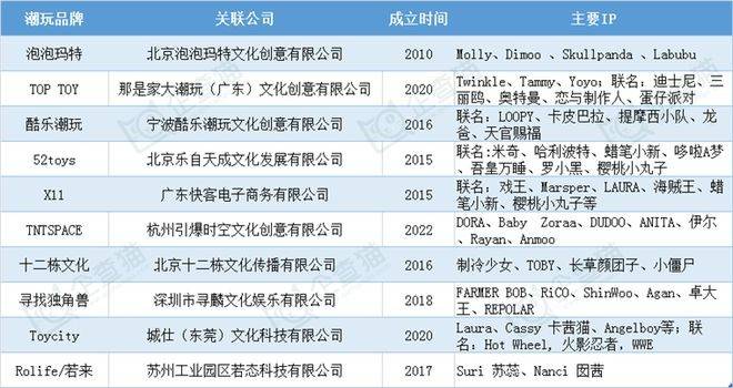 “谷子经济”爆火、概念股狂欢，泡泡玛特们的含金量还在上升