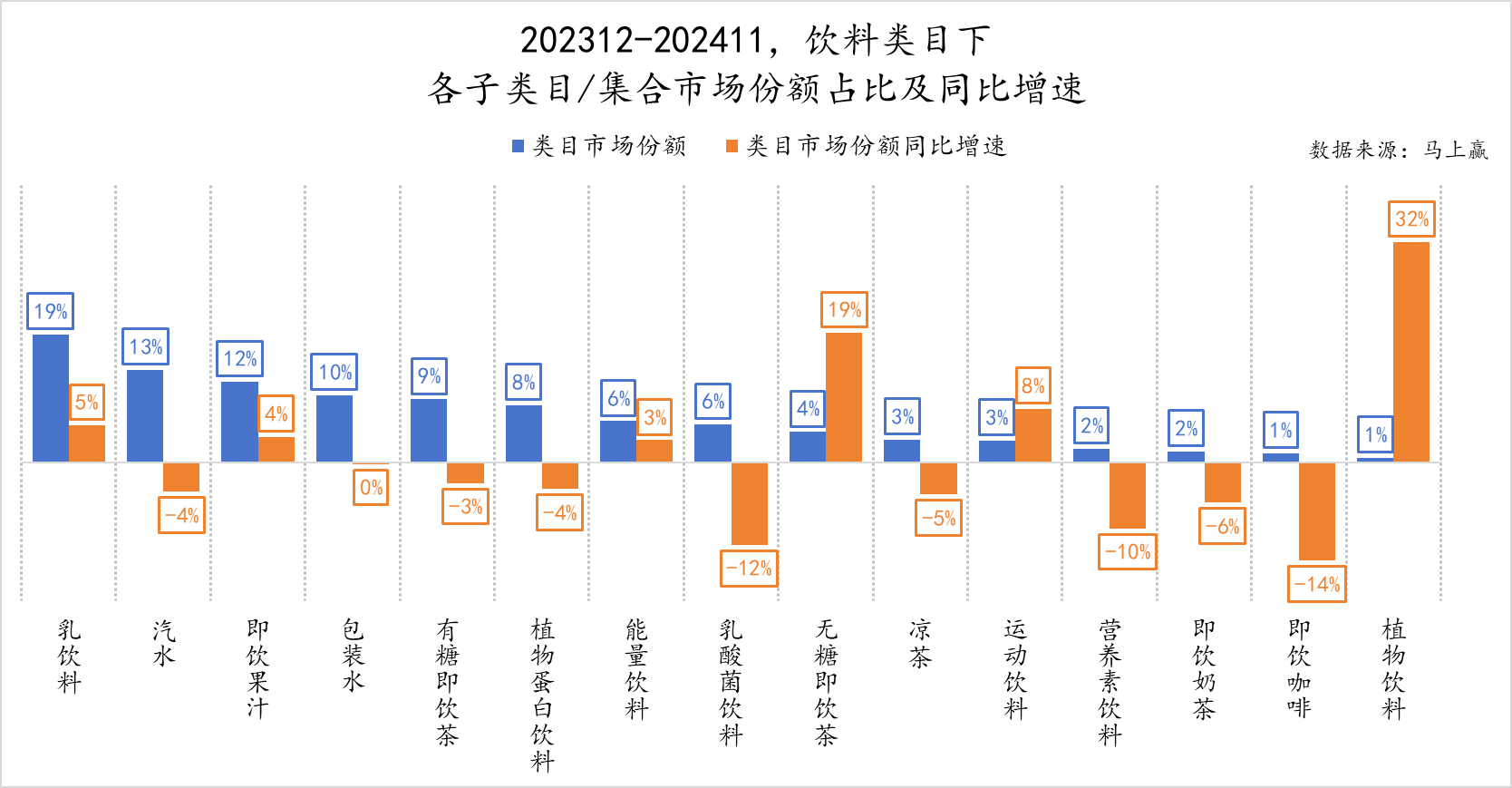 2024饮料新品TOP100盘点丨元气森林/伊利领跑，即饮茶/运动饮料/果汁热门新品多