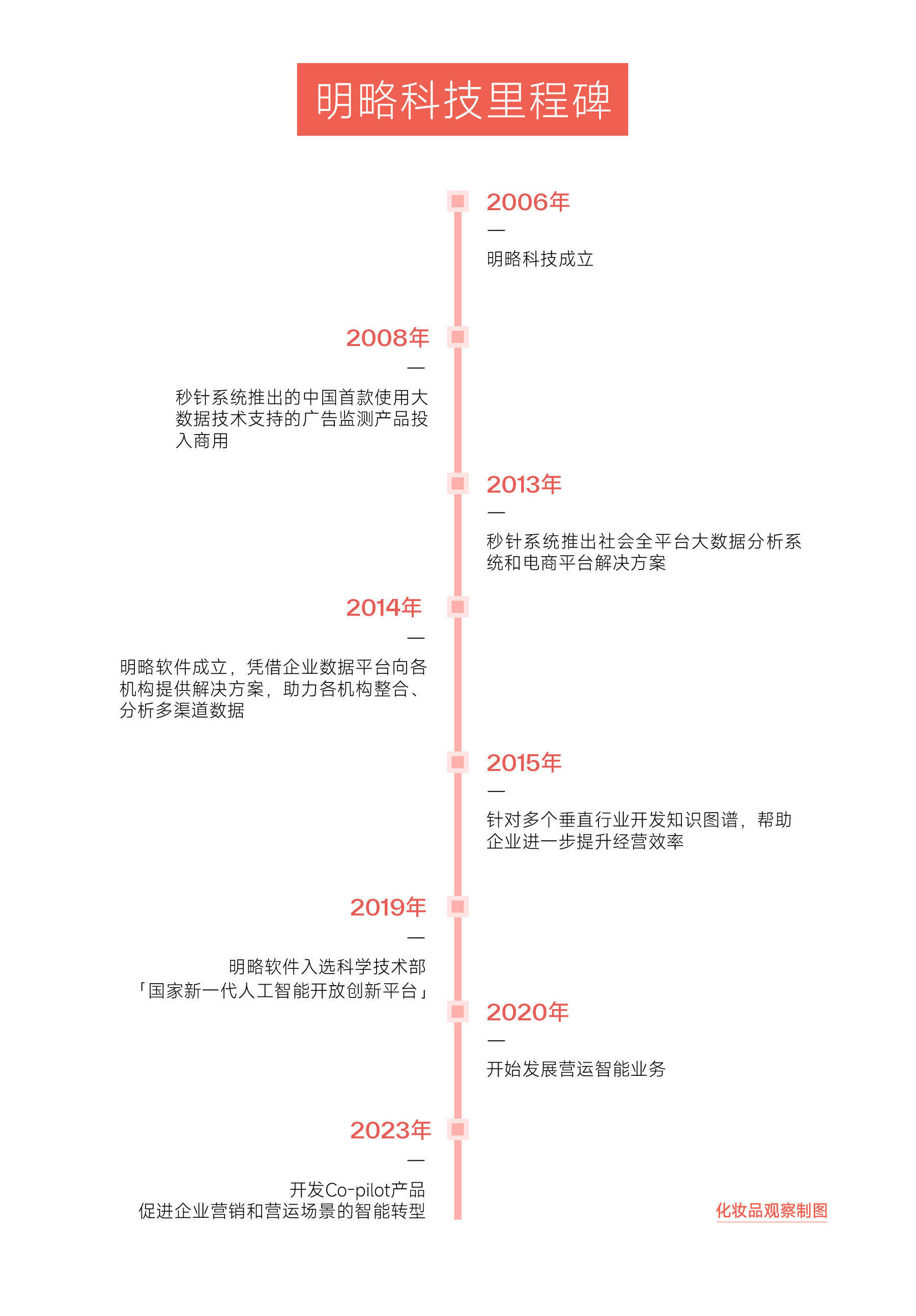 估值超100亿！丸美/上海家化服务商冲IPO