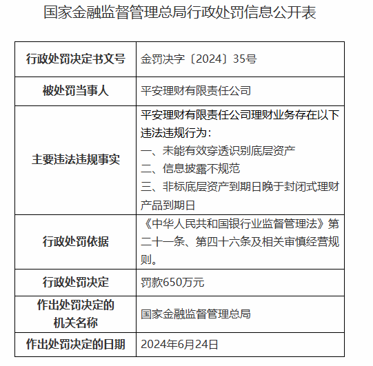 平安理财被罚650万元