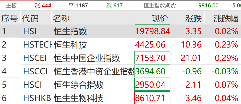 刚刚，突然拉升！“几分钟封涨停”