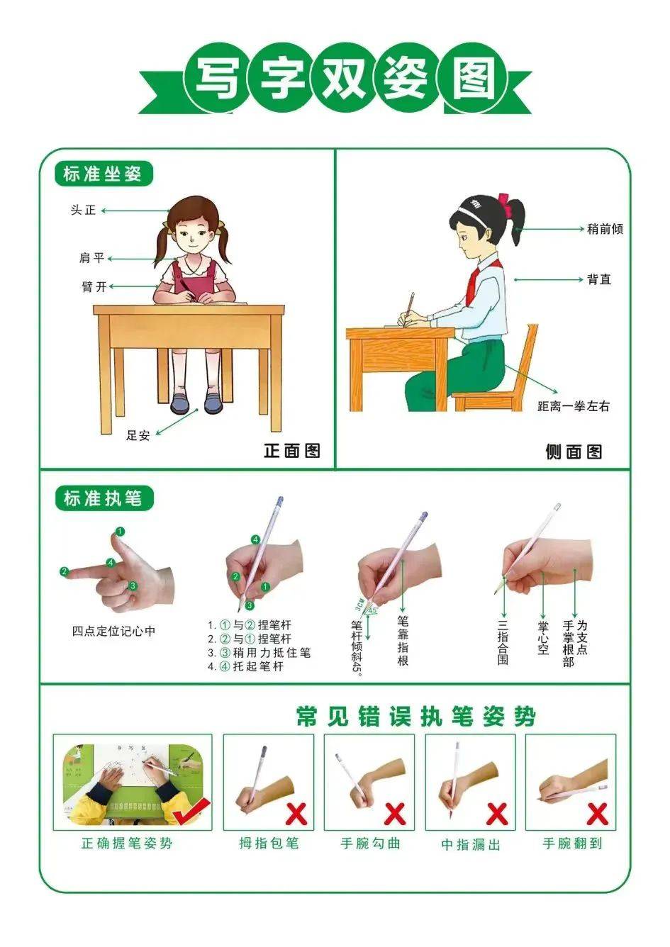 正"双姿" 促成长