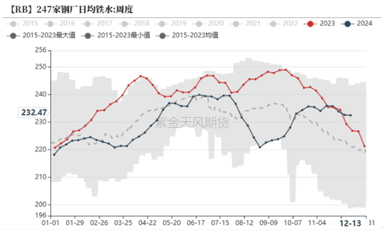 钢材：坚韧的需求能撑多久必赢官网(图2)