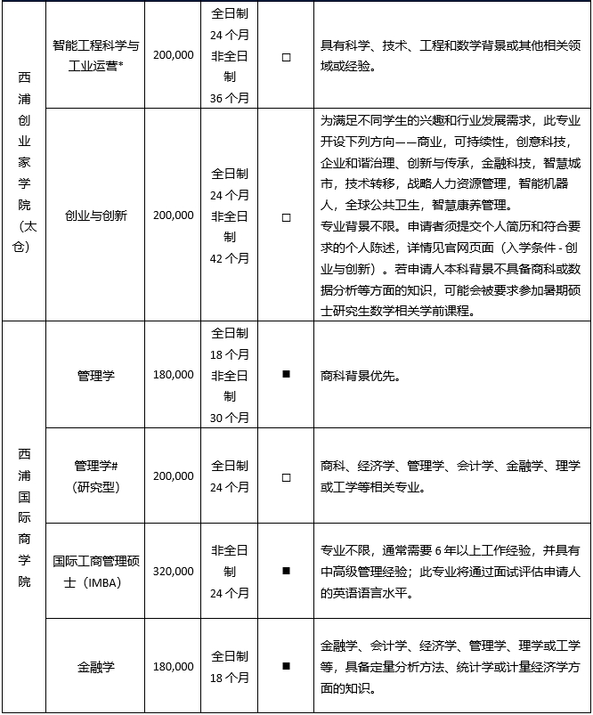 西交利物浦大学专业图片