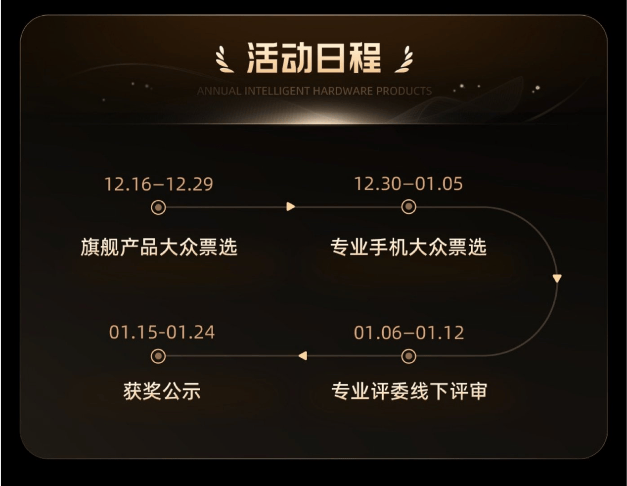 南宫28app2024微博数码大赏：全领域比拼科技生活新风尚来袭(图2)