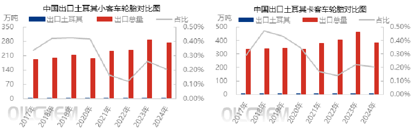 欧亚体育平台轮胎 土耳其宣布新的轮胎反垄断调查 全球贸易保护不断升级(图2)