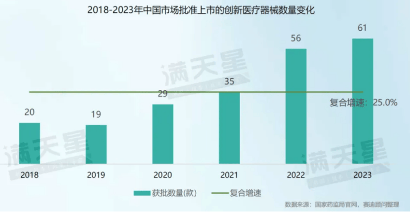 爱游戏app下载：2024医疗器械产业分析(图5)