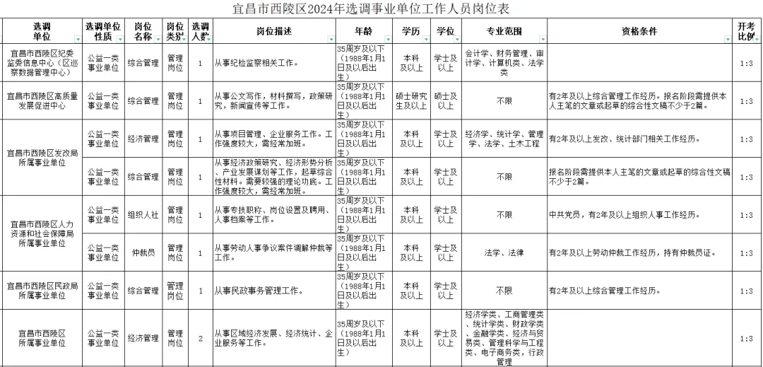 招人待见_邮政招人_招人