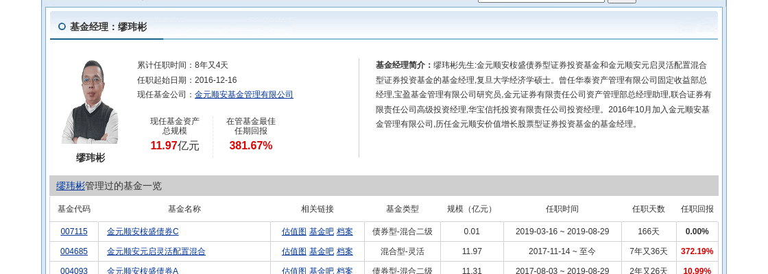 民丰特纸大跌6.82!金元顺安基金旗下1只基金持有