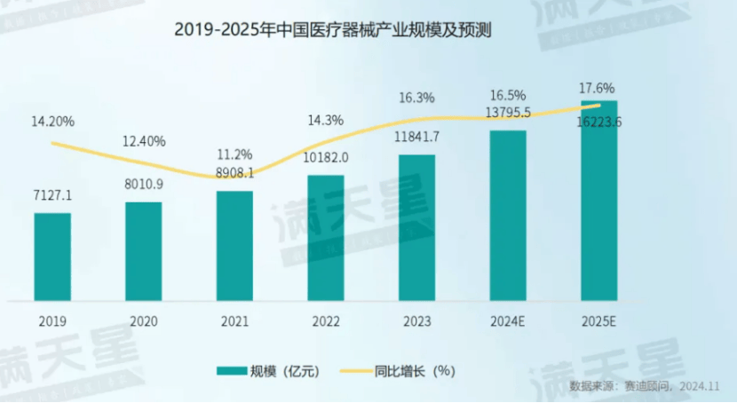 爱游戏app下载：2024医疗器械产业分析(图1)