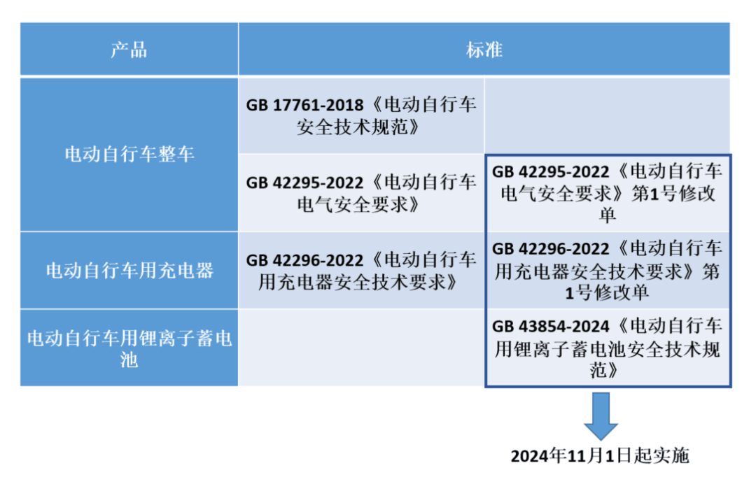 必赢入口全市严查自行车认证合格证(图3)