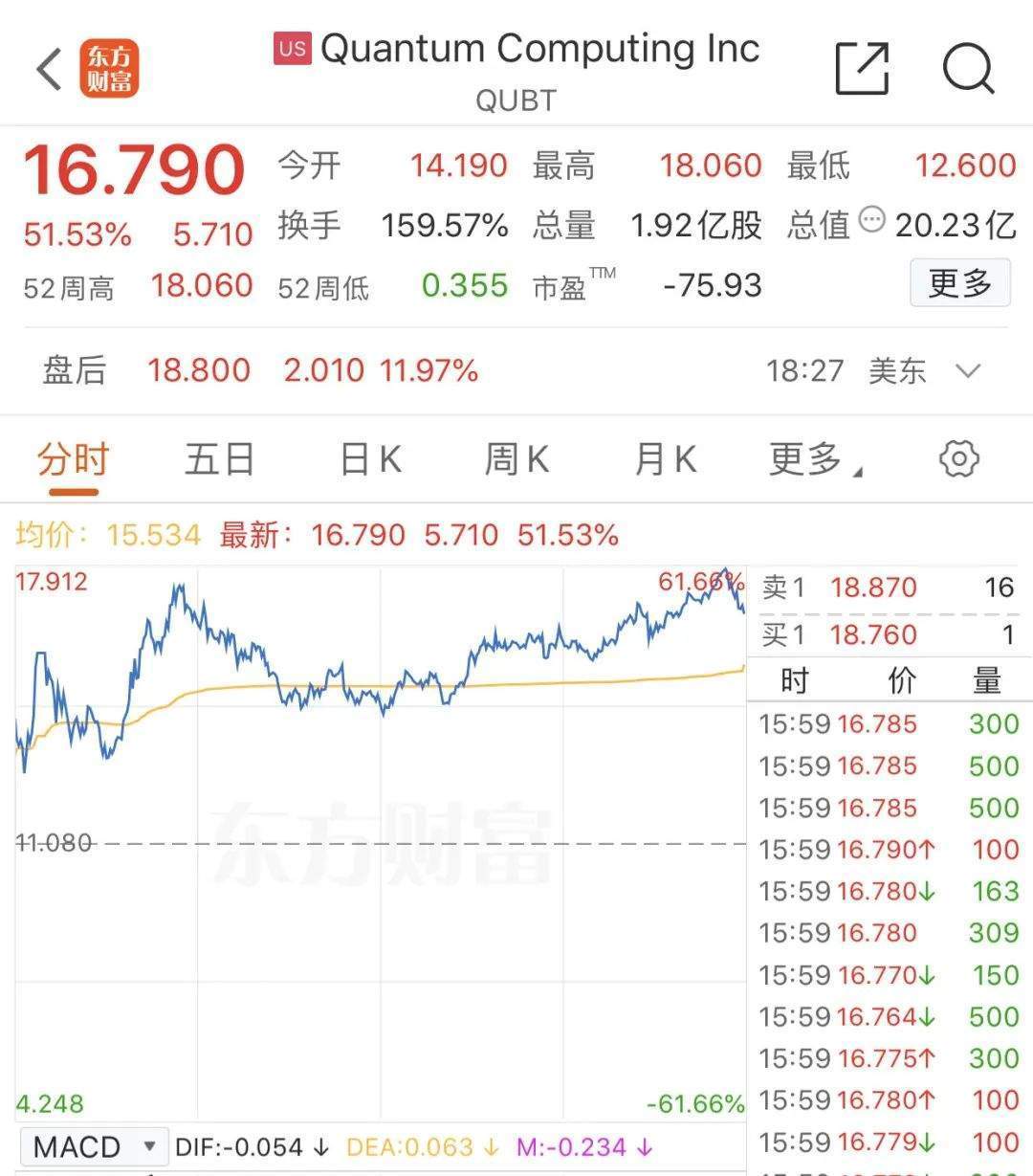 昨夜,暴涨,熔断!年内已涨超1700% 昨夜,暴涨,熔断!年内已涨超1700%