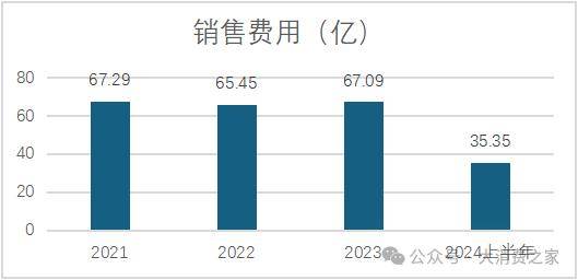 飞鹤奶粉问题不断:公司核心高管薪酬过千万 重营销轻研发(图4)