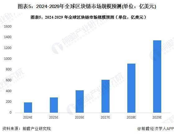 区块链加速融资_区块链加速融资的原因