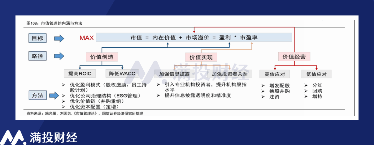 市值管理政策再迎加码，优质破净央企或成最稳的“压舱石”