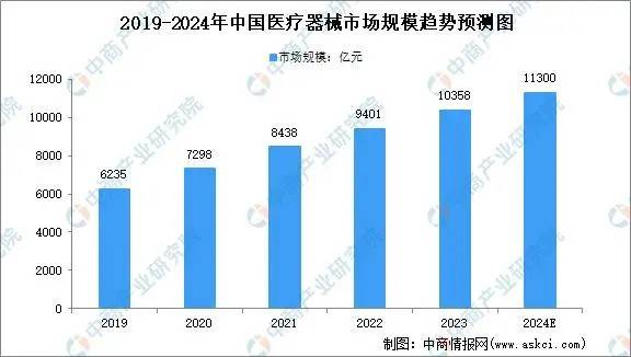 智邦国际天工系列ERP精准对接医疗器械企业管理需求,破解成本控制难题新路径