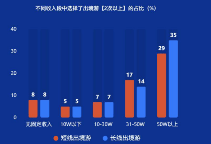 图片[3]-数读中国旅游消费：2024出境游回落，2025更趋谨慎 -华闻时空