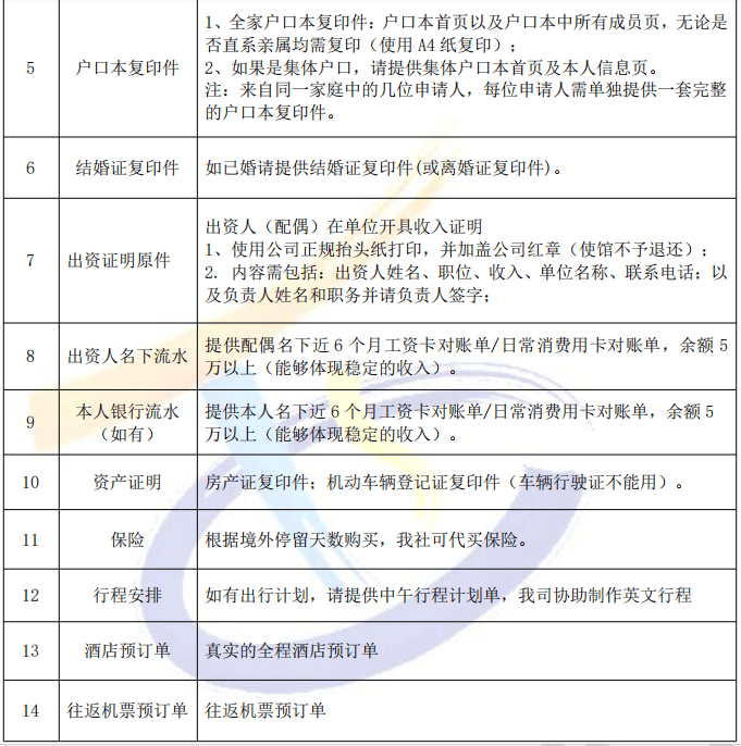 --在职人员：申根旅游签--退休人员：申根旅游签--无业人员（配偶出资）：