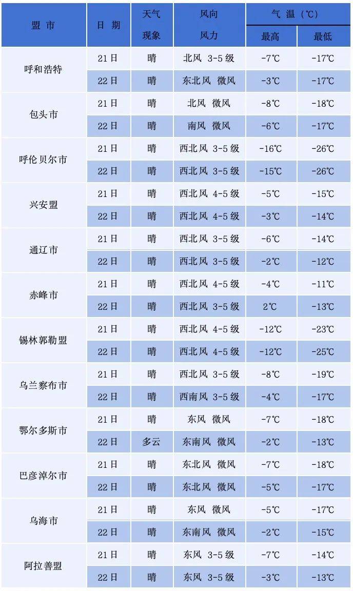 营口30天天气预报预报