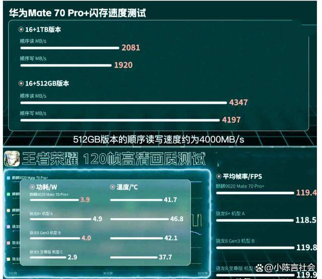 原创             台积电请华为解释一下这是怎么回事！麒麟9020跑分不到125万分