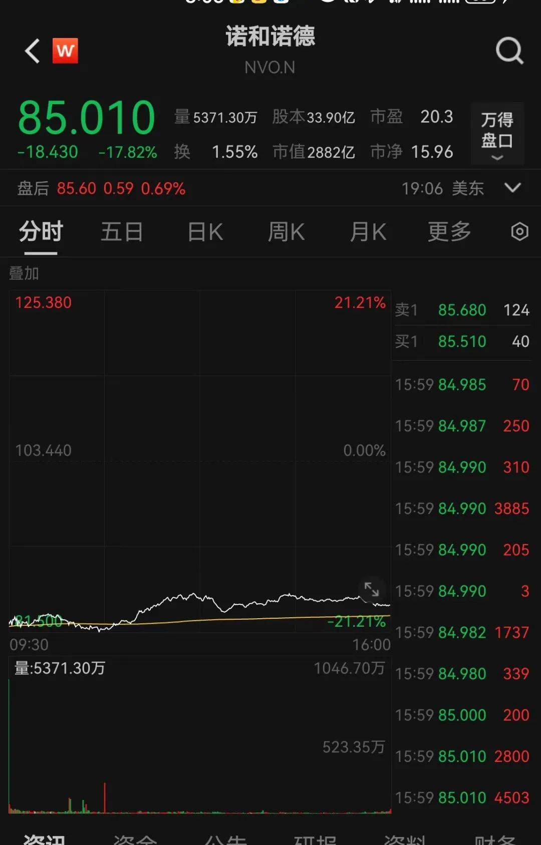 突然崩了，暴跌4600亿！