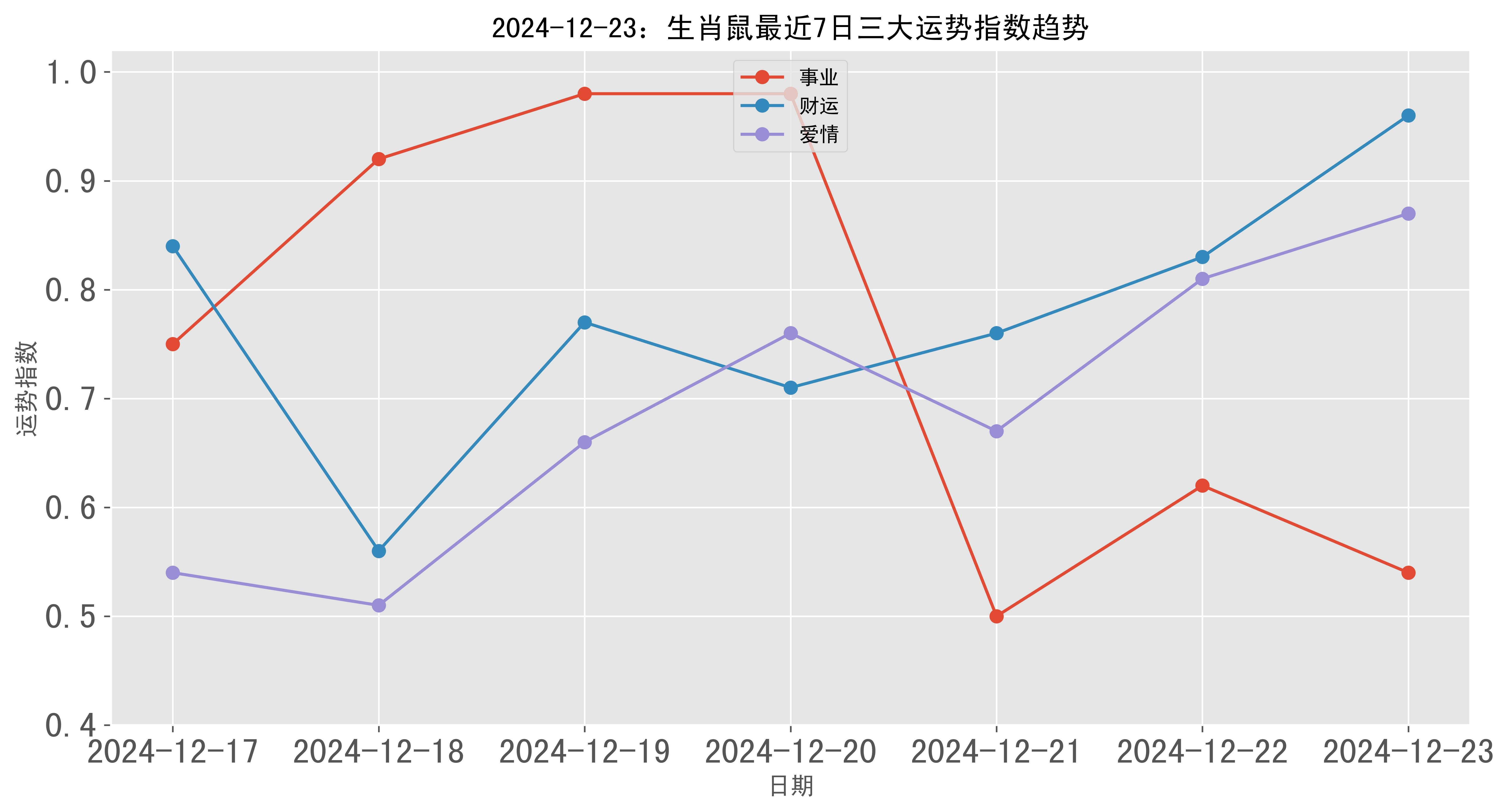 生肖鼠人下半年运势(生肖鼠人下半年运势如何)