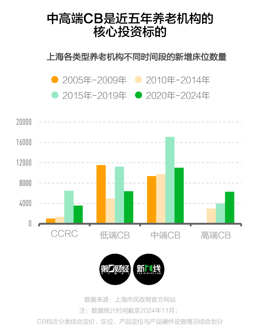 雷竞技APP官网上海70后和75后去哪里养老？(图2)