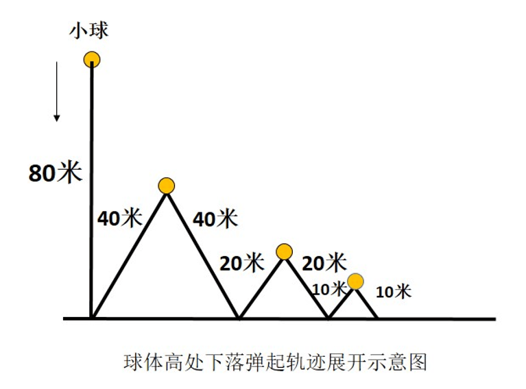 球体运动规律轨迹图图片