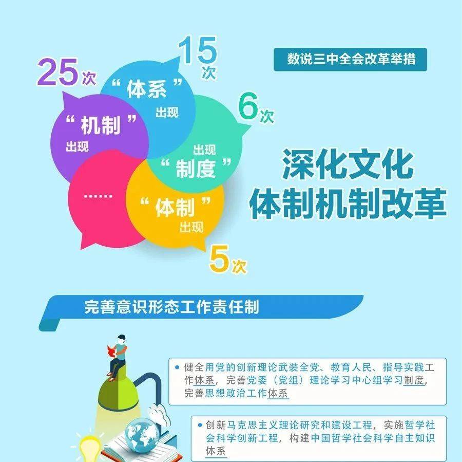 深化文化体制机制改革