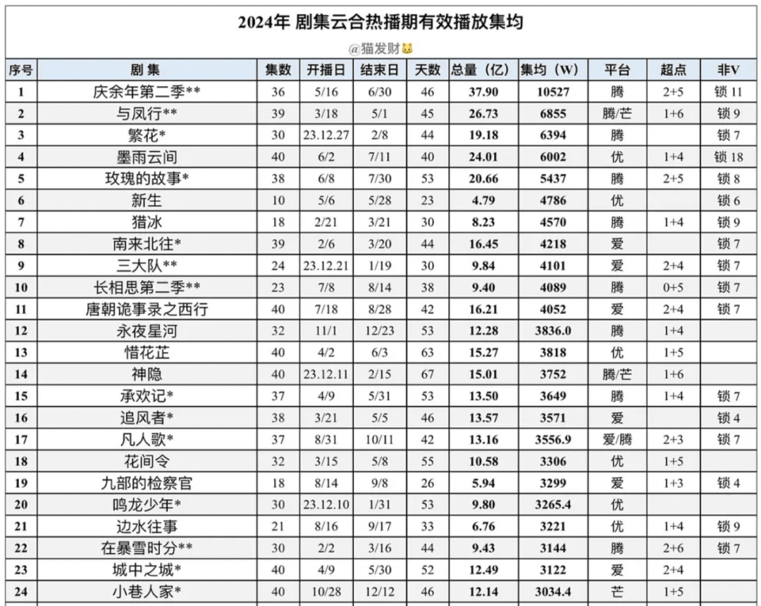 长视频与短视频的2024