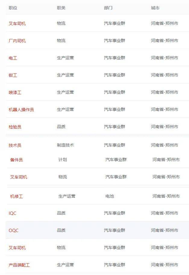 比亚迪各部门郑州招聘