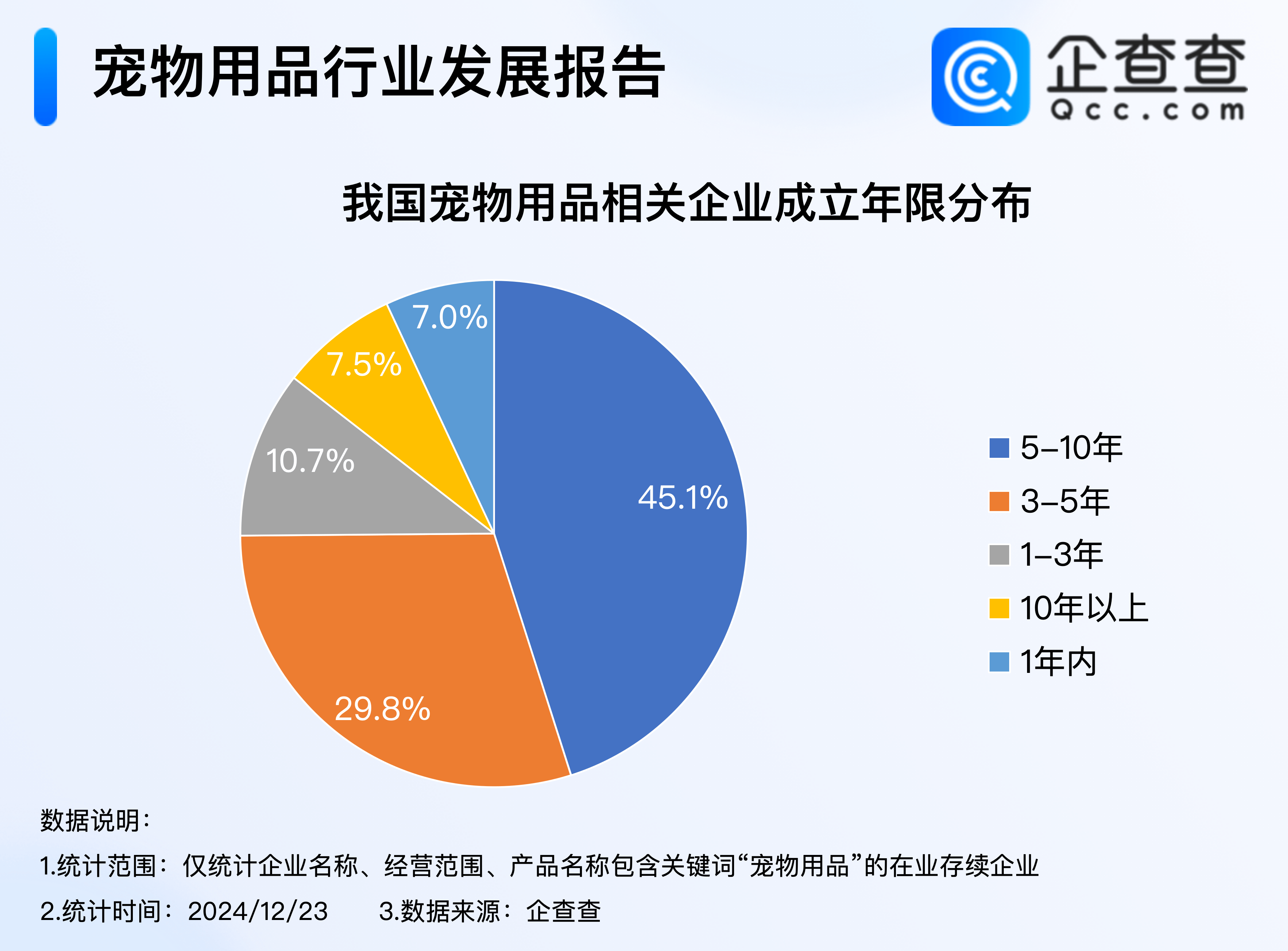 听说宠物经济恒峰娱乐网址有点香企查查：今年已注册宠物用品企业超2万家(图2)