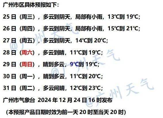 台风“帕布”最新预报！周末广州再迎冷空气，元旦假期天气有变