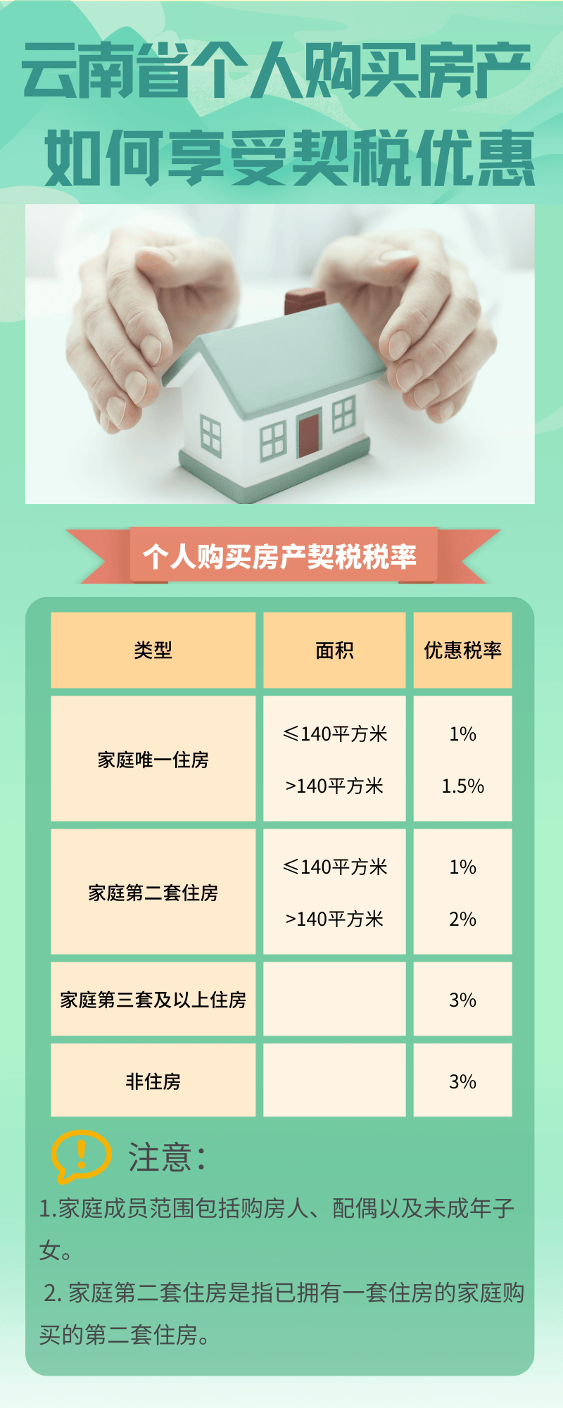 个人购买房产如何享受契税优惠