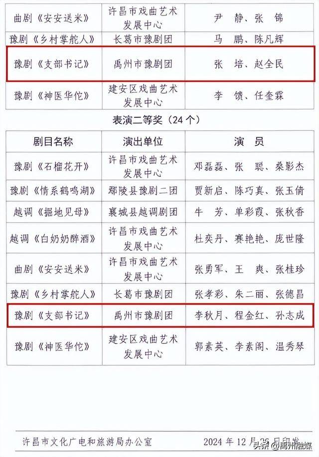 禹州市豫剧团演员名单图片