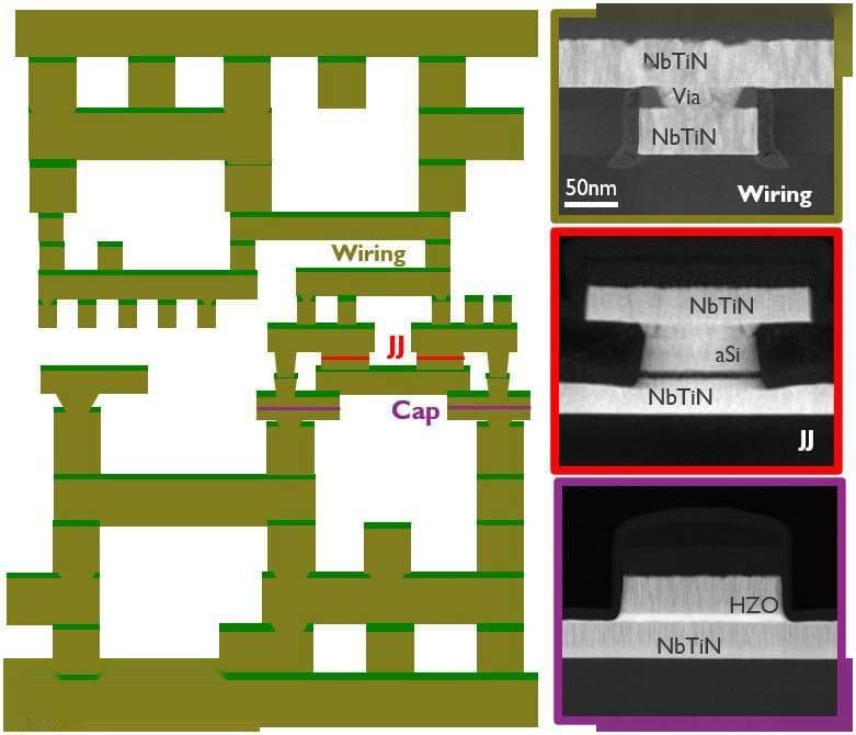 imec 展示 NbTiN 超导数字电路关键结构，可实现百倍能效提升