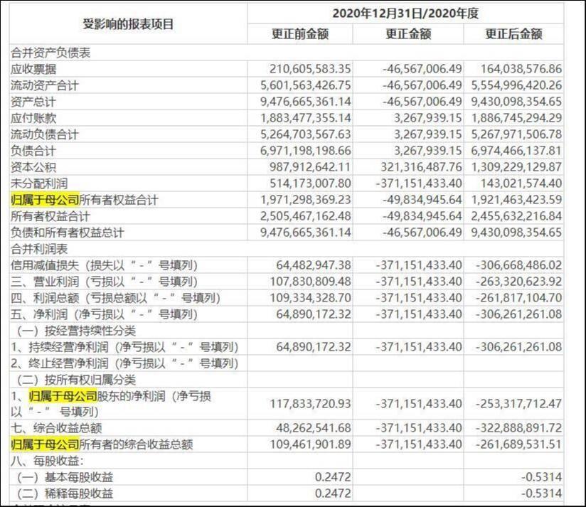 得润电子被立案：曾虚增回款美化报表，内控暗雷恐引控制权生变