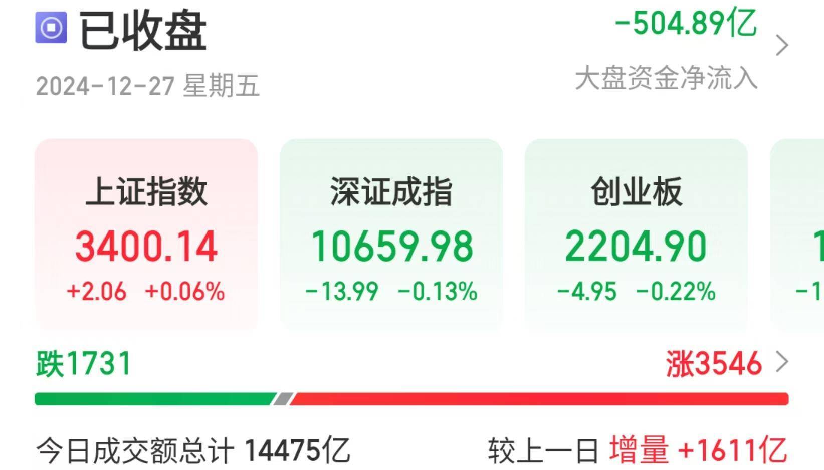 沪指重回3400点！明年或成国防军工大年，军工板块大涨