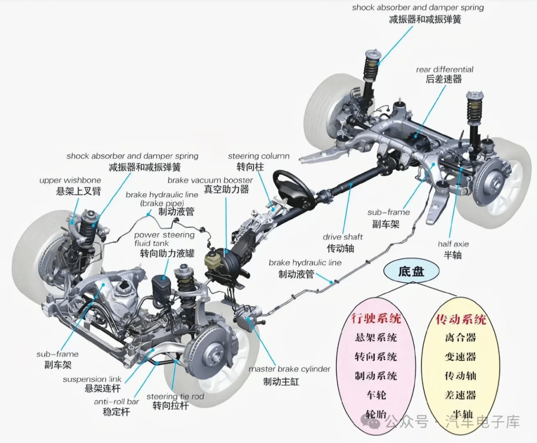 汽车底盘图解:各部件构造图,原理示意图