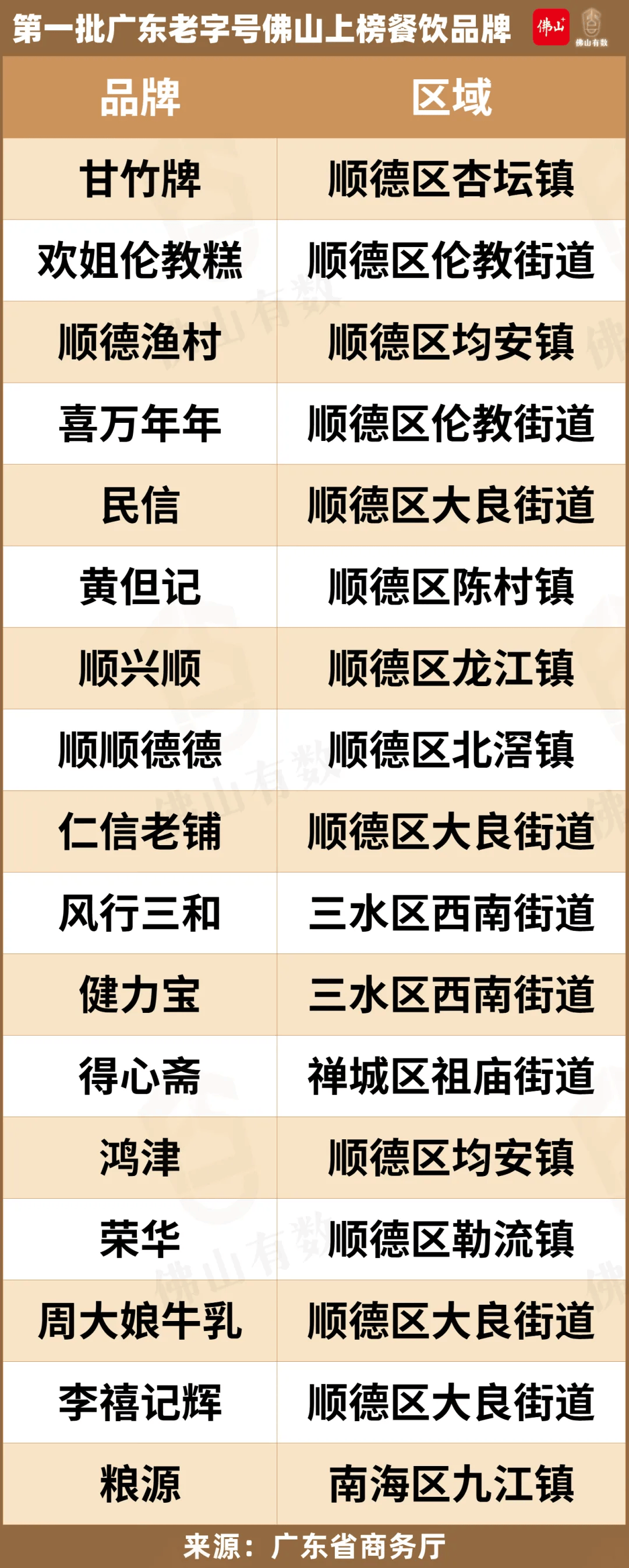 78家老字号42家必吃好店来佛山跟着这篇吃就对了凤凰联盟网址(图5)