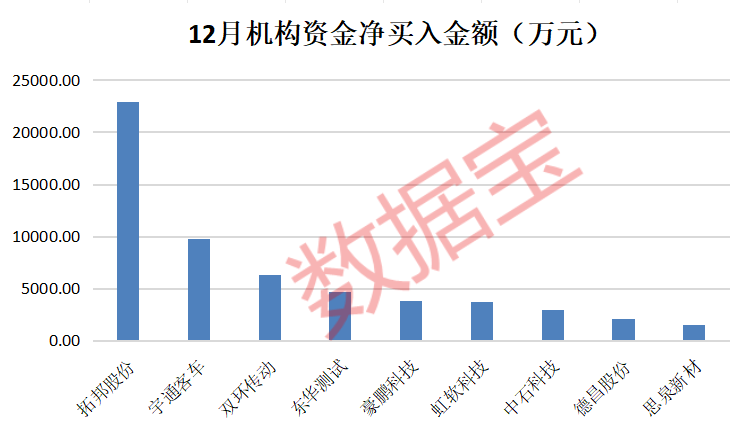 科技潜力牛股出炉！人形机器人、AI手机、智能驾驶、固态电池，谁是王者？