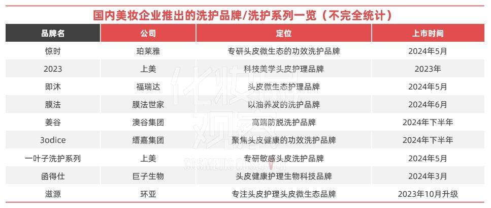 20欧亚体育官网24年美妆市场的9个真相(图8)