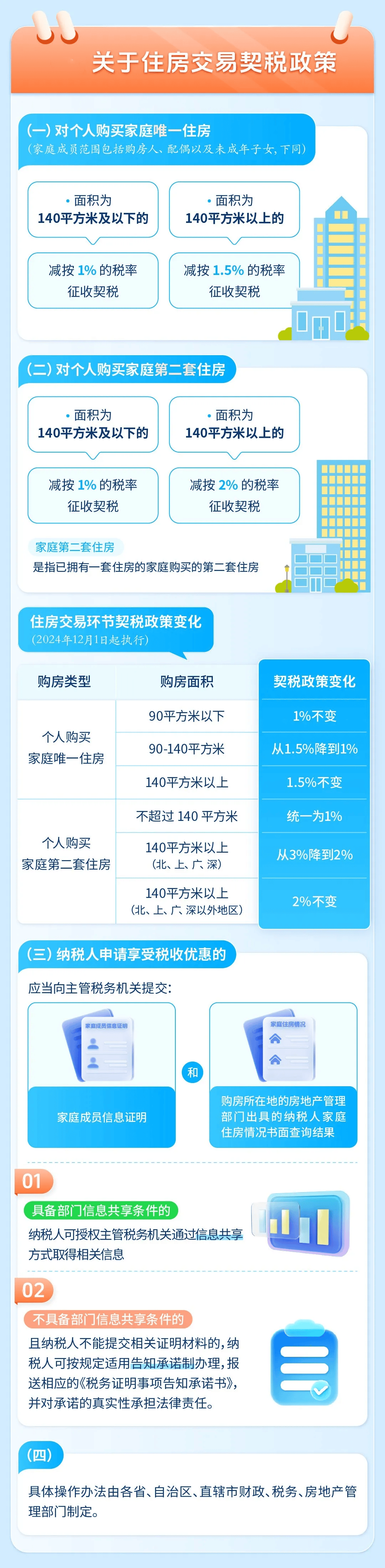 契税2020年新政策图片