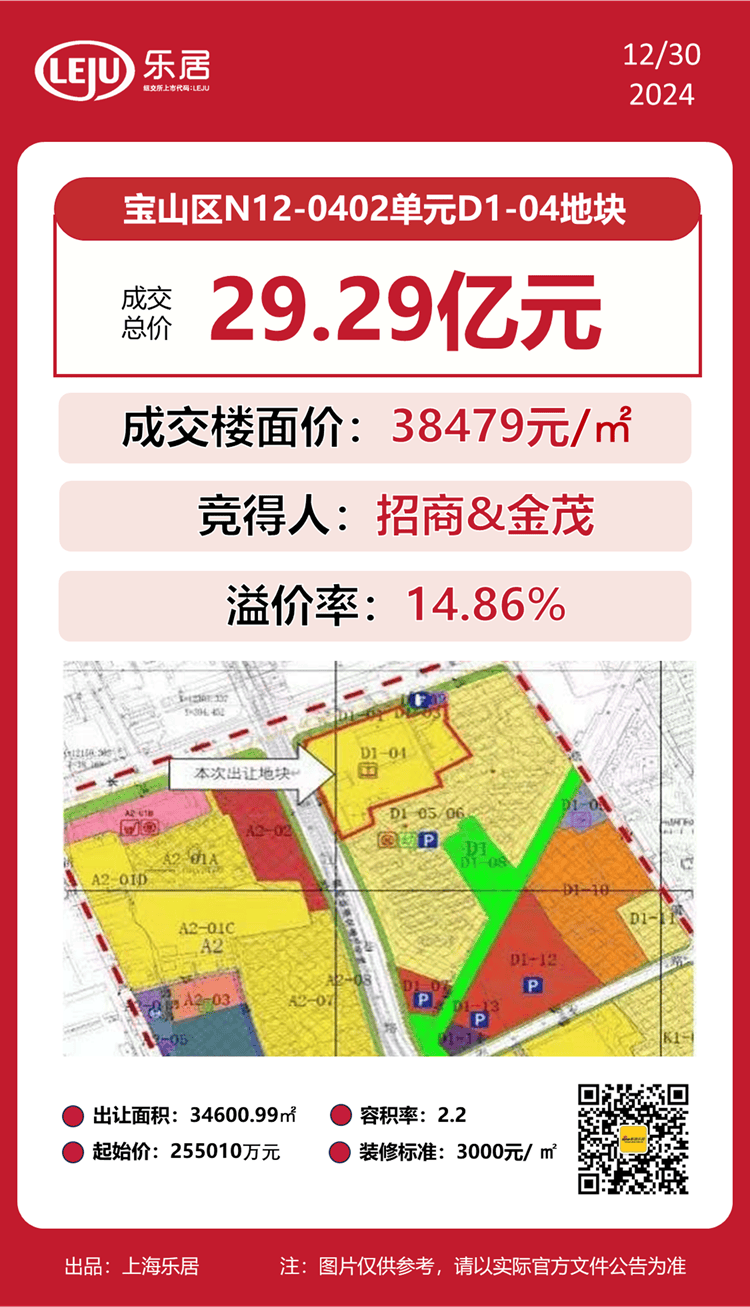 八批次土拍首日 宸嘉发展40%溢价竞得徐汇龙华地块_招商_金茂_面积
