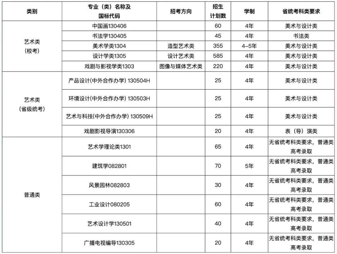 中国美术学院2025年本科招生简章