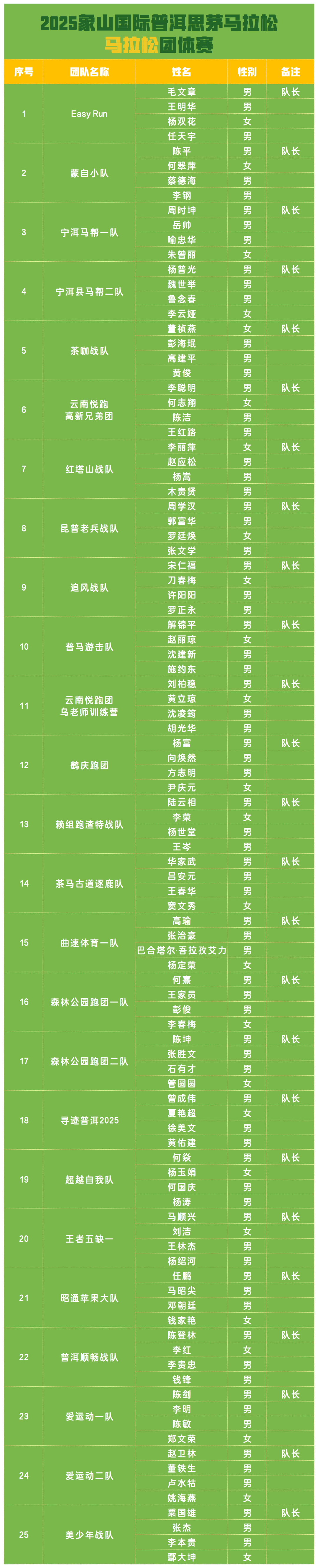 谁与争锋?2025象山国际普洱思茅马拉松团体赛名单公布