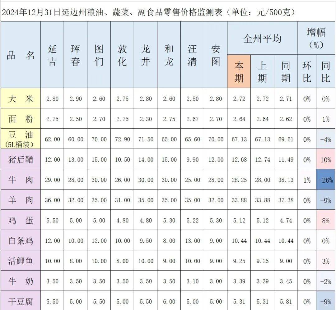 超市里的新风尚：上林县购物小记