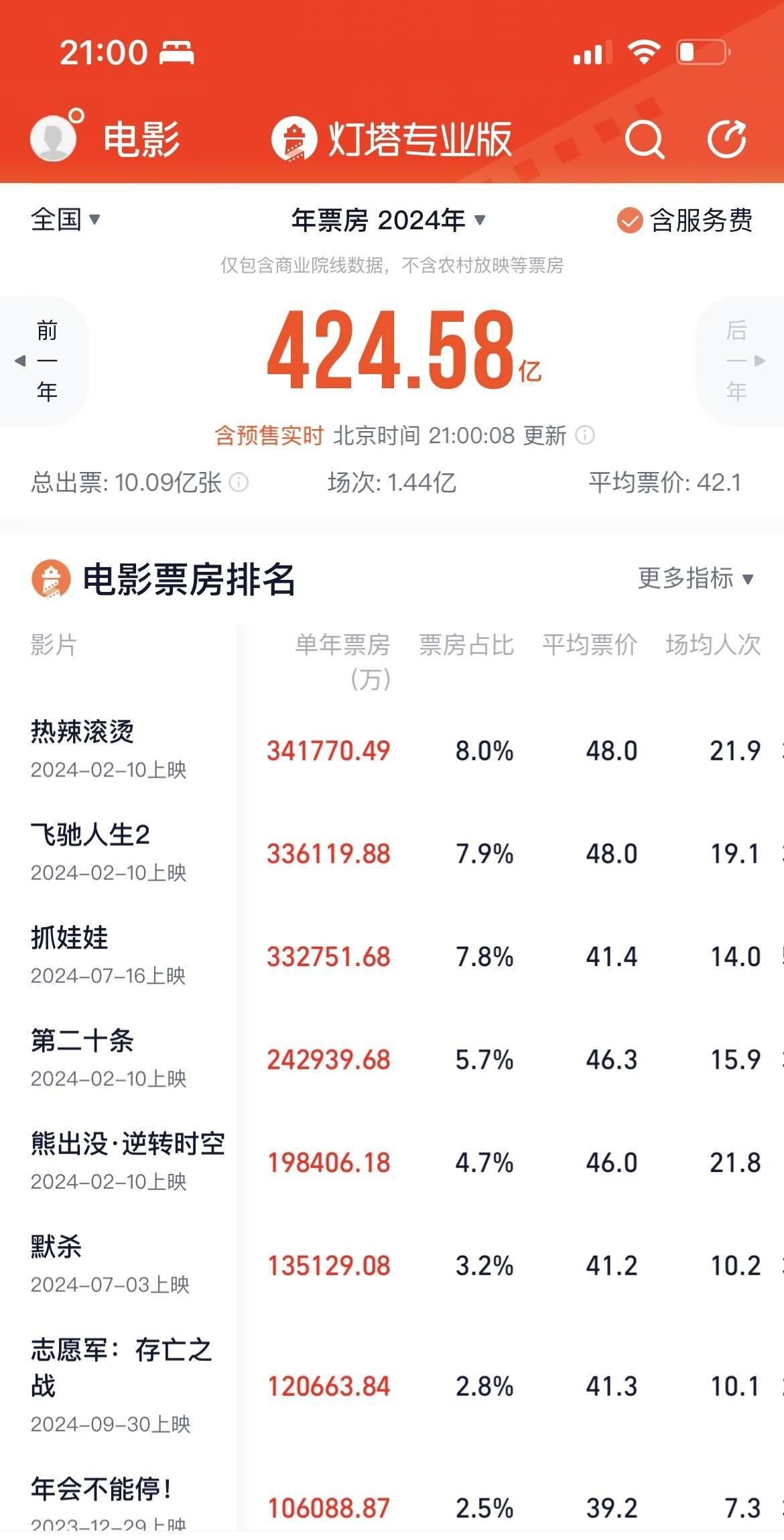 微博兔2024年最新电视电影