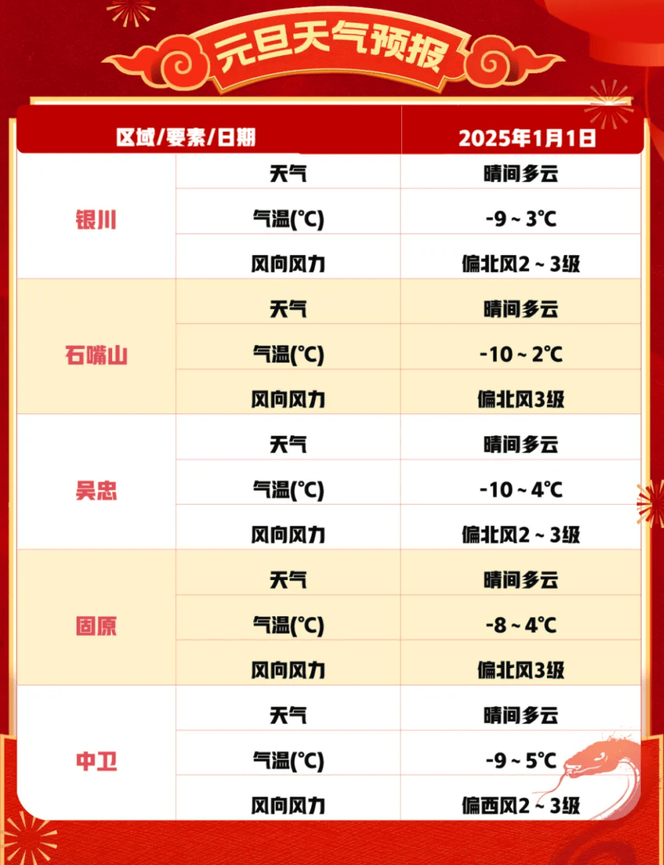 宁夏大武口天气预报今日情况